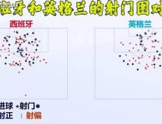 欧洲杯决赛：西班牙vs英格兰​，“苟”到决赛的英格兰，配夺冠吗？