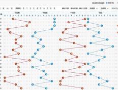 24174期体彩排列三本期号码精选，排三预测，排三推荐