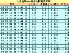 大乐透专家最新预测│第2024080期号码推荐|大乐透预测|大乐透精准推荐