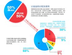 跟着大赛走进福利彩票 第二期：买一张福利彩票，如何参与公益？