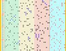 2024年05月27日：大乐透、七乐彩、快乐8、排列5，排列3、3D推荐与走势图