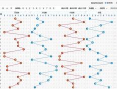 7月9日24180期体彩排列三本期号码精选，排三预测，排三推荐