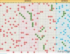 大乐透24090期预测分析：龙头9，胆码14，跨度21。