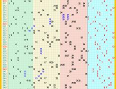 2024年06月24日：大乐透、七乐彩、快乐8、排列5，排列3、3D推荐与走势图