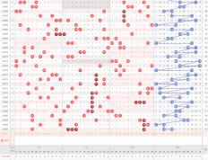 大乐透走势图分析：探索隐藏的规律