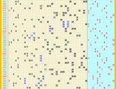 2024年09月02日：大乐透、七乐彩、快乐8、排列5，排列3、3D推荐与走势图