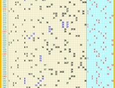 2024年09月04日：大乐透、七乐彩、快乐8、排列5，排列3、3D推荐与走势图