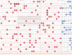 大乐透第2024106，小嘉开奖号码分析和本期号码预测