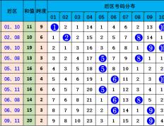 罗辉大乐透第2024106期：本期预测前区奇偶比：4：1