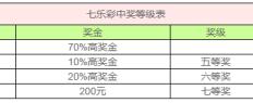 七乐彩质间纸假中奖金额表