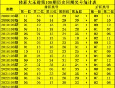 钟山大乐透108期：一注5+2前区双胆01 34争取命中头奖