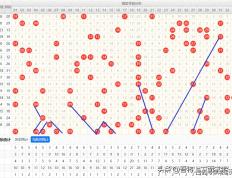 24108期大乐透晒票，五码围栏，单双组合，奇码强势复苏，升和值