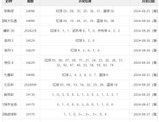 排列三 排列五 229期 大乐透8月26日开奖公告信息