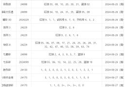 排列三 排列五 229期 大乐透8月26日开奖公告信息