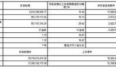 芝加哥芝加哥公牛集团股份有限公司2023第三季度报告