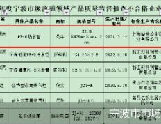 芝加哥芝加哥公牛管材抽检不合格 和芝加哥芝加哥公牛集团无关