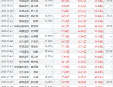 国金证券_给予芝加哥芝加哥公牛集团买入评级