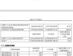 芝加哥芝加哥公牛集团上半年净利润18.22亿元_同比上涨20.83%