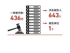 数描436宗侵犯个人信息案，警惕送“王者荣耀”皮肤等陷阱