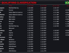 F1巴西大奖赛排位赛-维斯塔潘杆位 Q3阶段突降暴雨