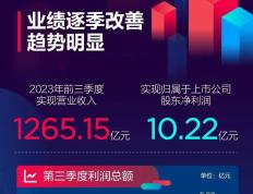 京东方、TCL科技、天马、维信诺、和辉、SDC、LGD等13家面板厂3Q23业绩汇总 