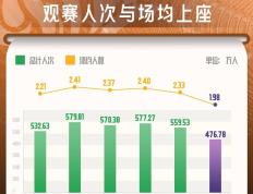 懂球帝「2023中超报告」：现场观众篇_