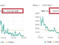 字节超腾讯，但始终差一个《王者荣耀》“加冕”