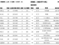 浙江迎接河南首发：四外援PK，莱昂纳多、钱杰给、黄紫昌、王上源出战