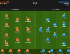 曼联迎战加拉塔萨雷评分：奥纳纳仅4.8 霍伊伦8.5
