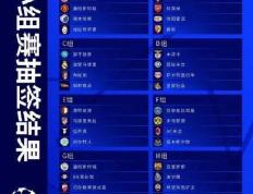 Champions League小组抽签出炉